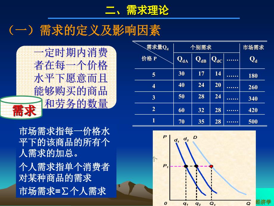 微观经济学1PPT_第4页