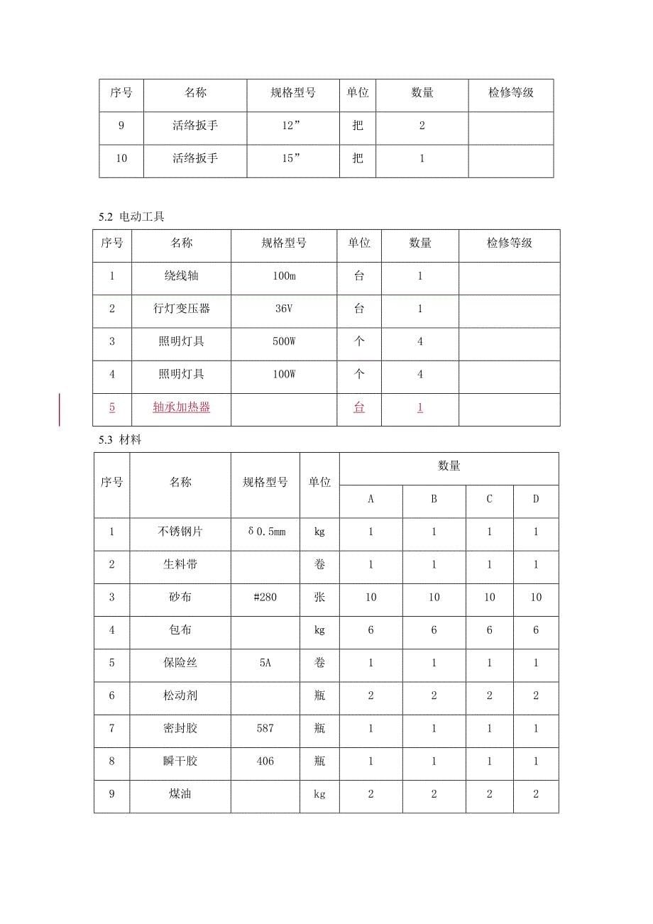 检修作业指导书(格式)_第5页