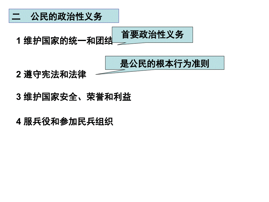 DIY政治权利和义务：参与政治生活的基础和准则_第3页