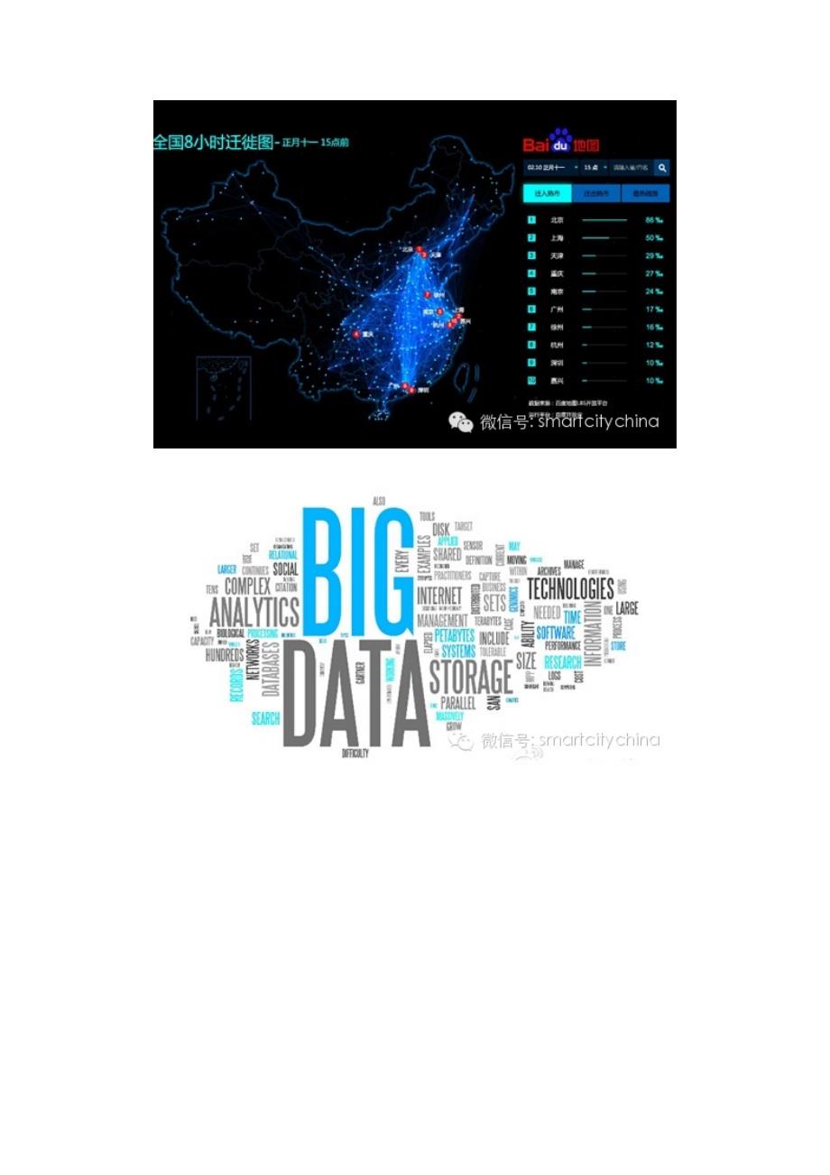 第四部分 智慧城市发展首要是建设城市运行体征大数据可视化平台.doc_第2页