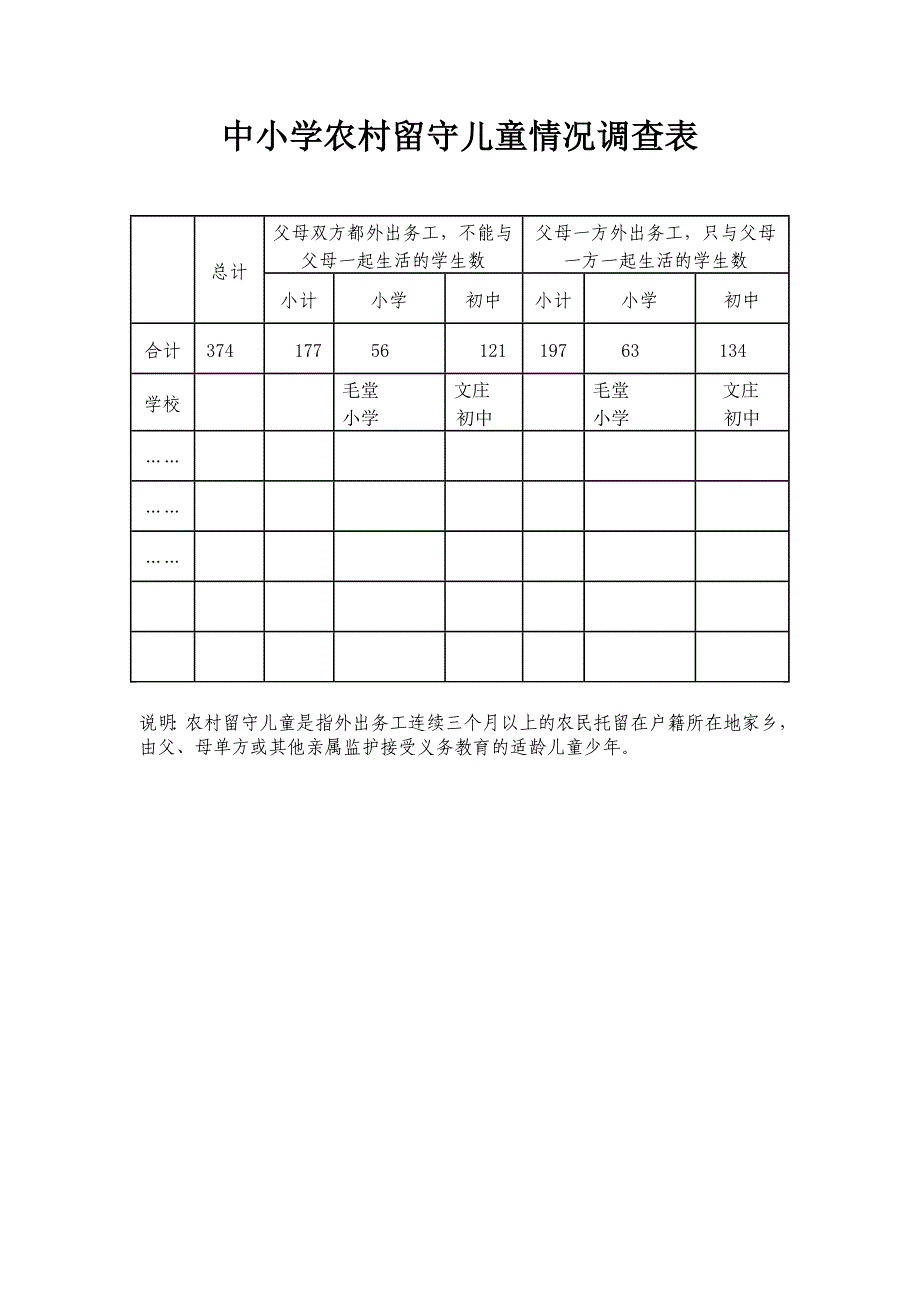 中小学农村留守儿童情况调查表_第1页