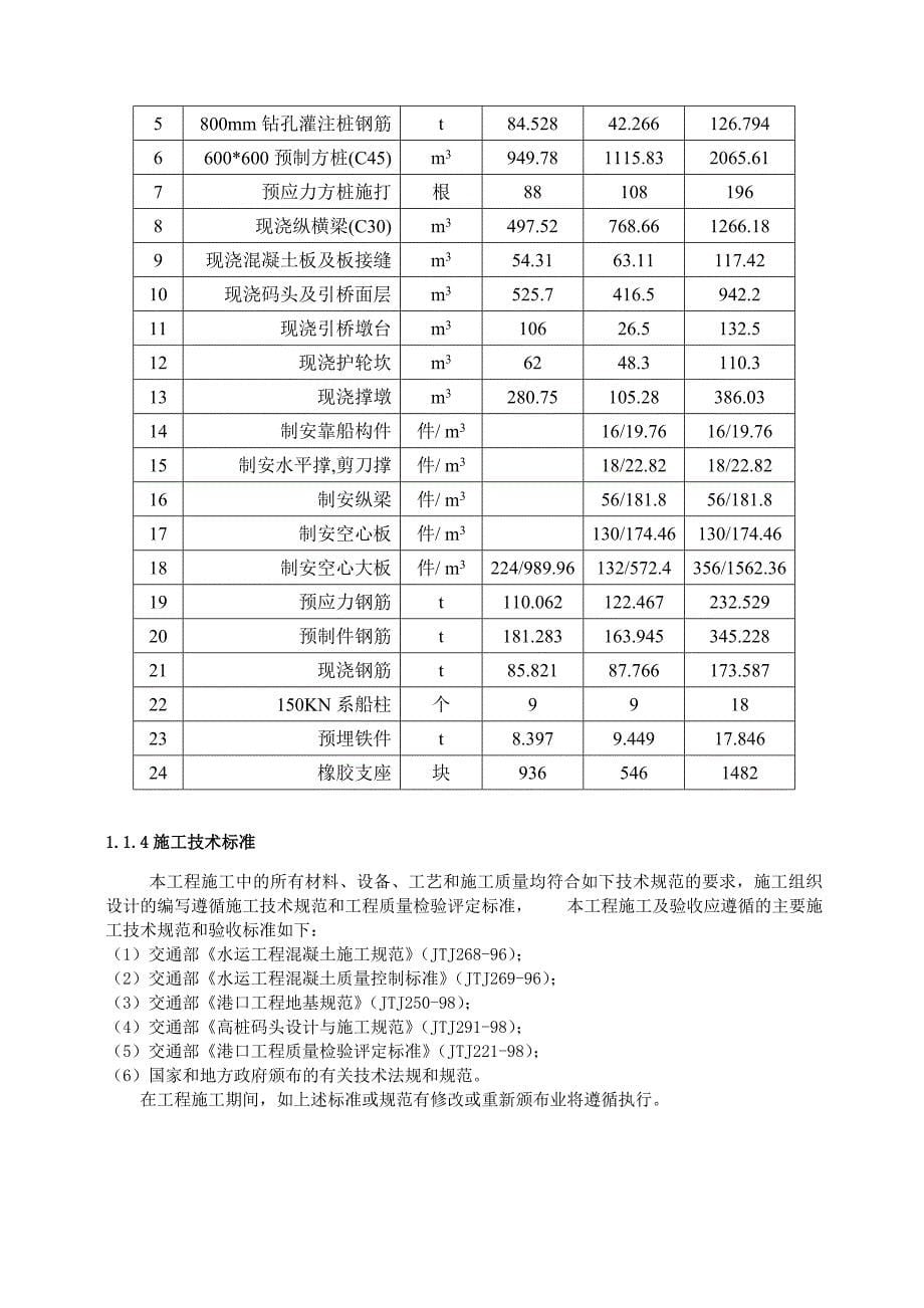 活动地板施工组织设计方案_第5页