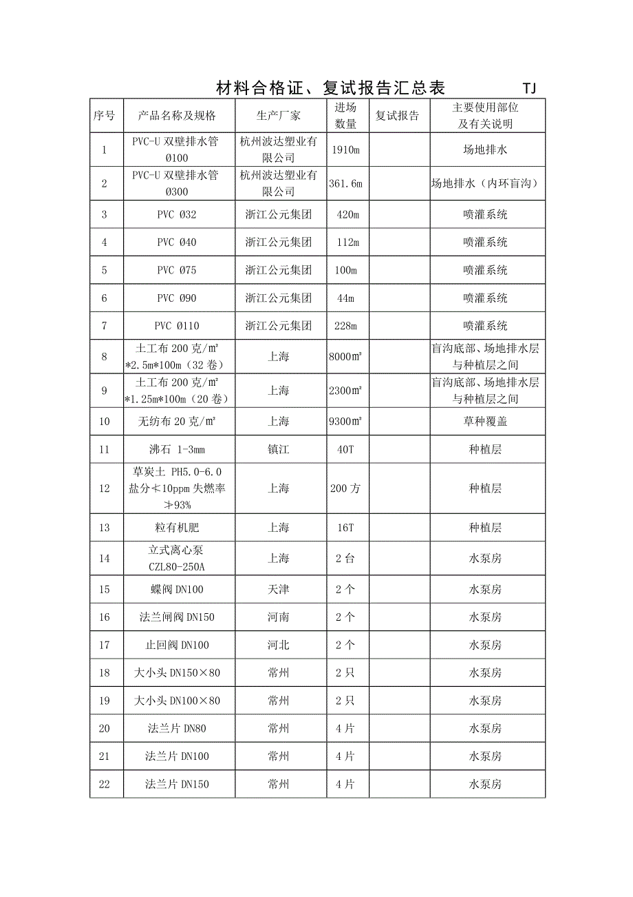 材料合格证及检验报告_第1页