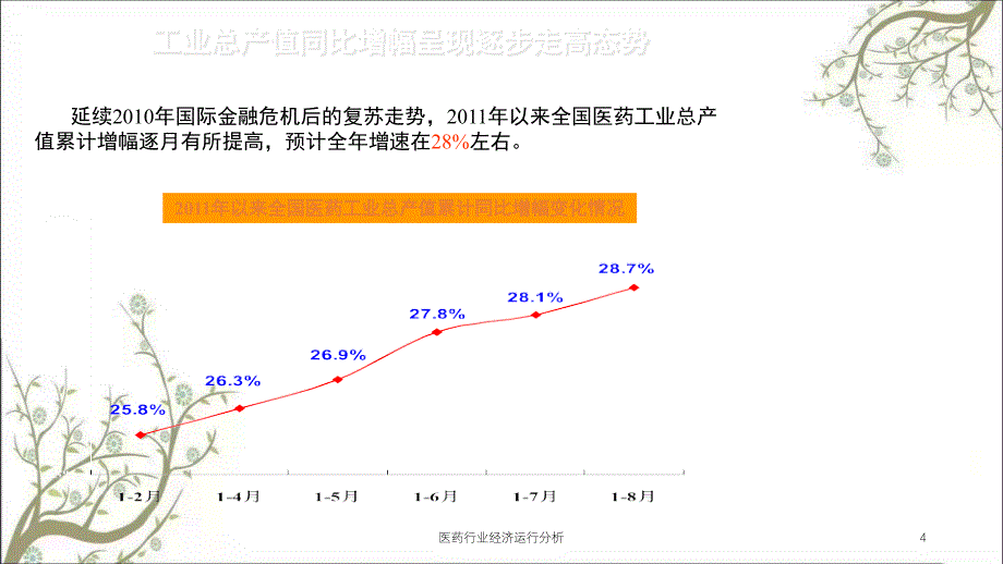 医药行业经济运行分析课件_第4页