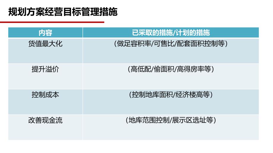 房地产项目经营分析模板_第4页