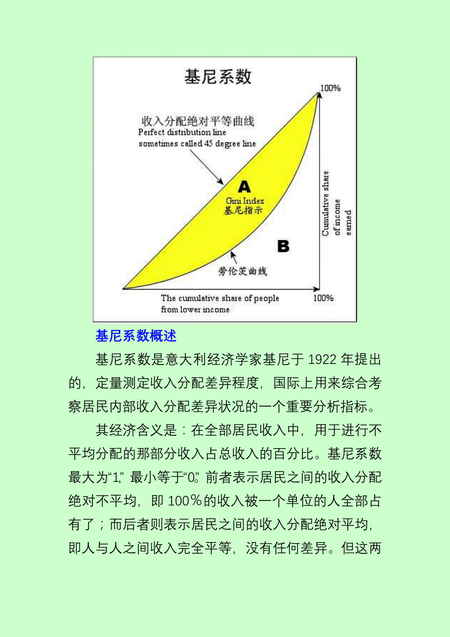 基尼系数55878.doc_第1页