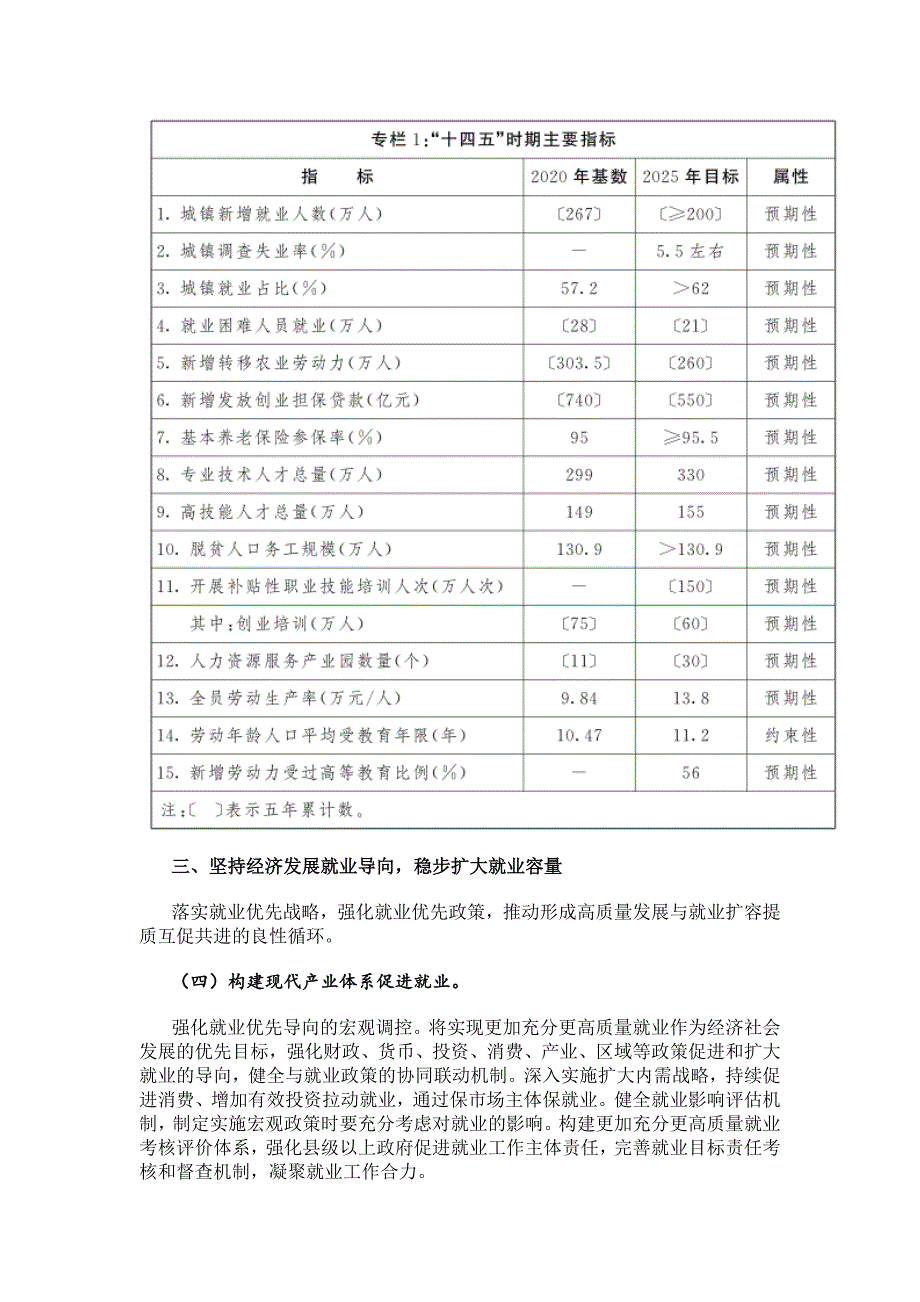 江西省“十四五”就业促进规划.docx_第4页