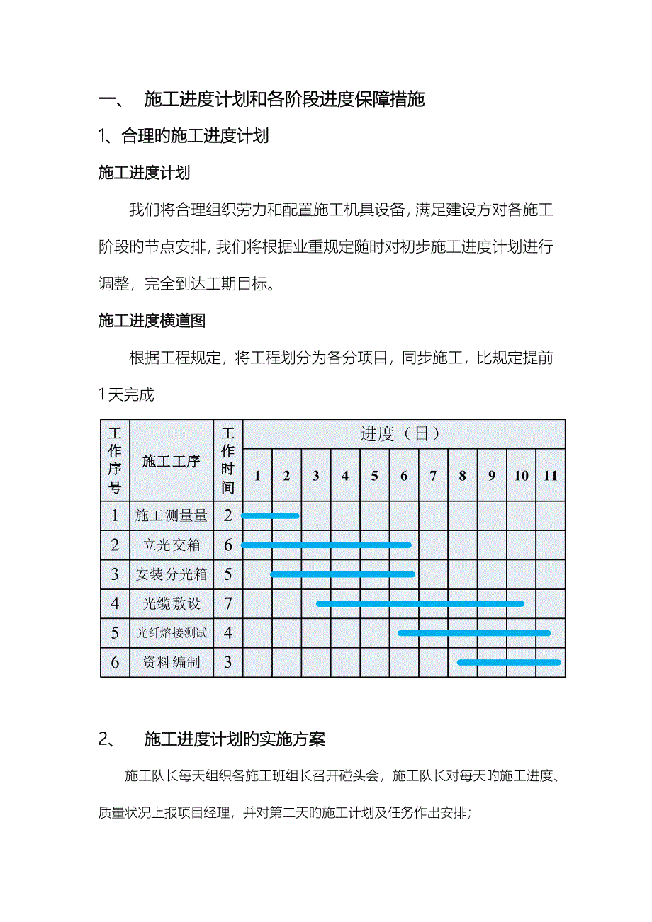 施工进度计划和各阶段进度保障措施方案_第1页