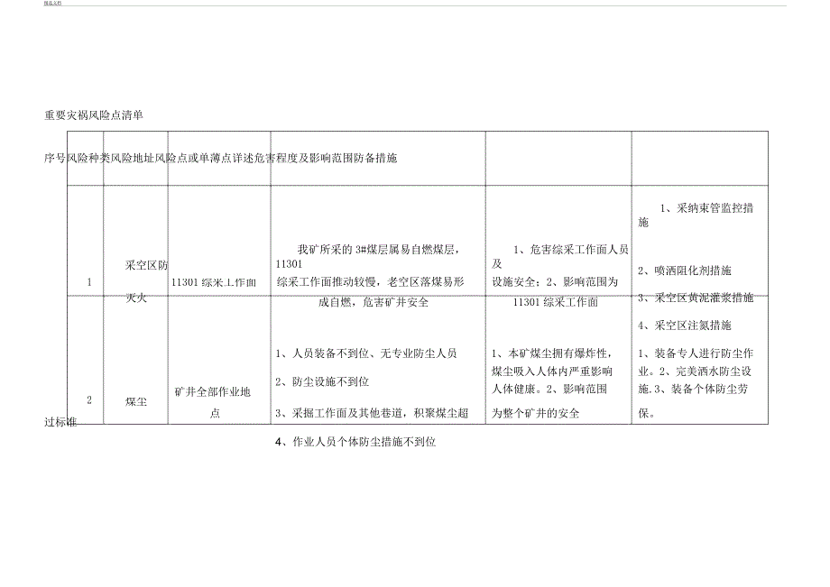 安全风险点四个清单.docx_第1页