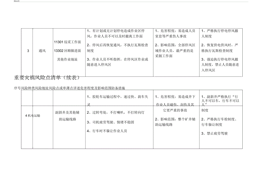 安全风险点四个清单.docx_第2页