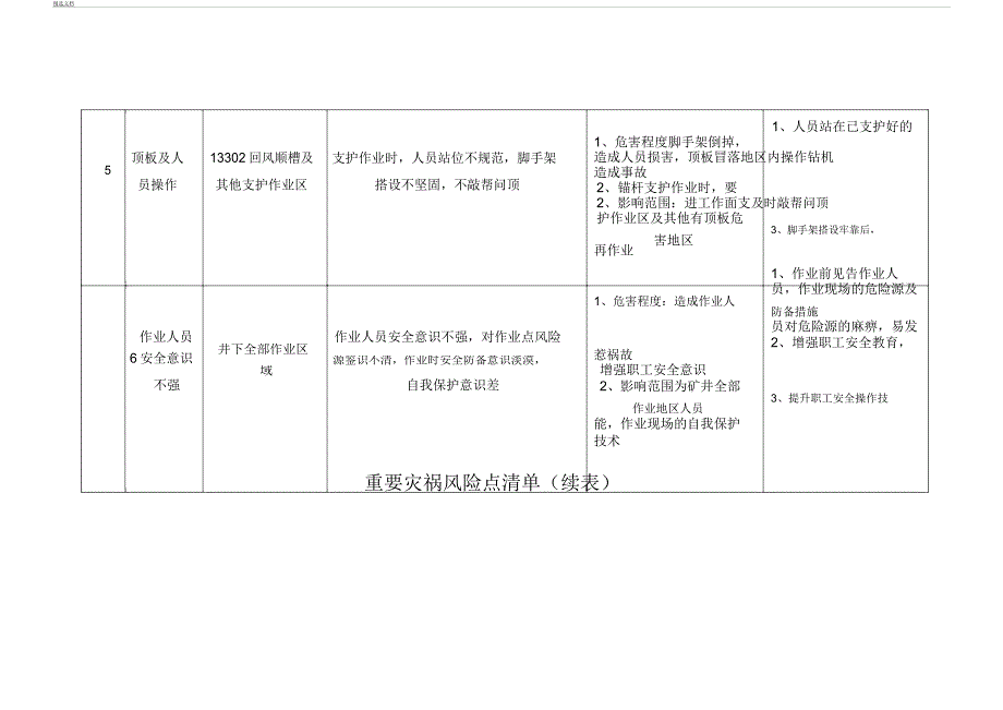 安全风险点四个清单.docx_第3页