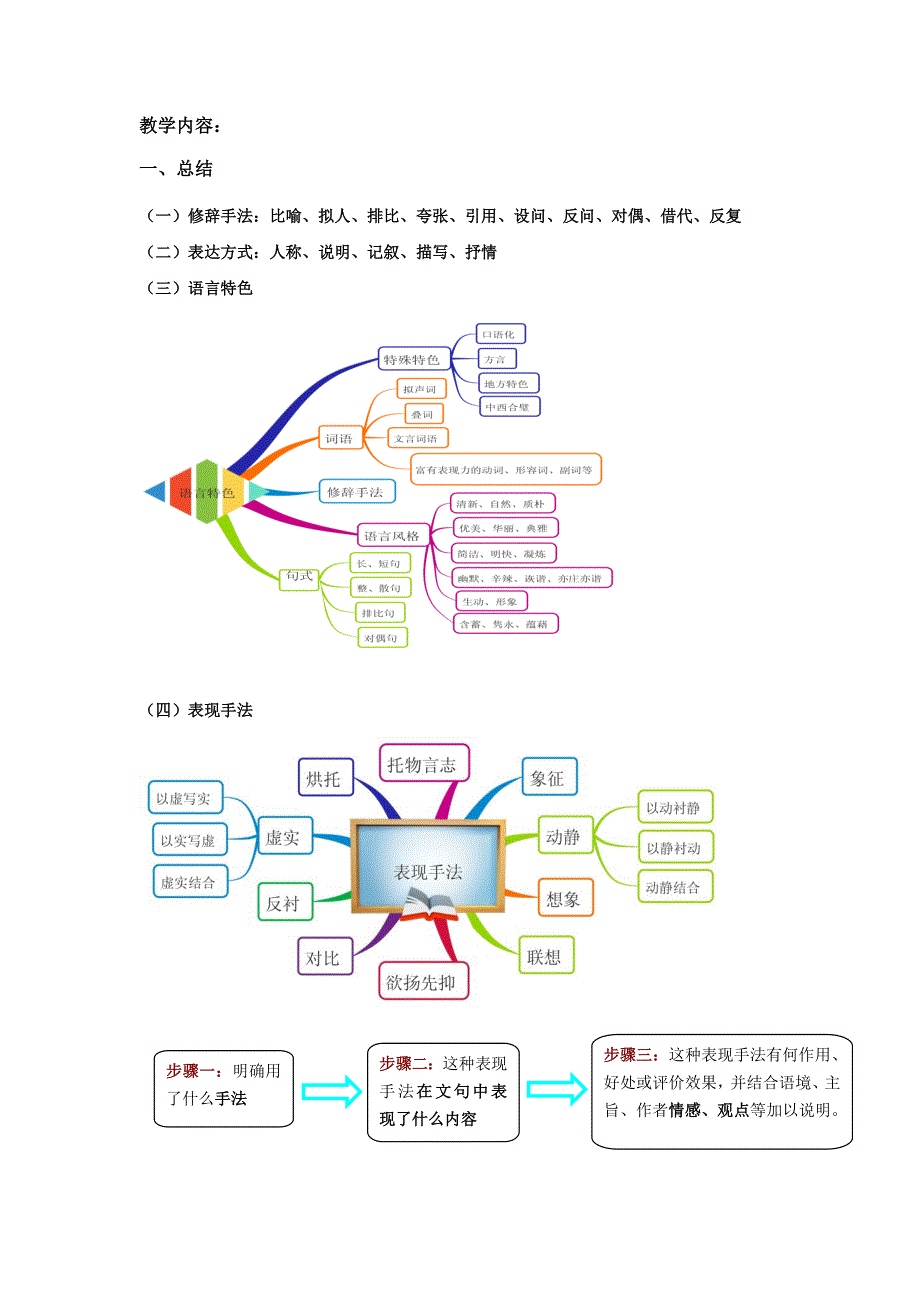 表现手法鉴赏大全附习题和答案_第1页