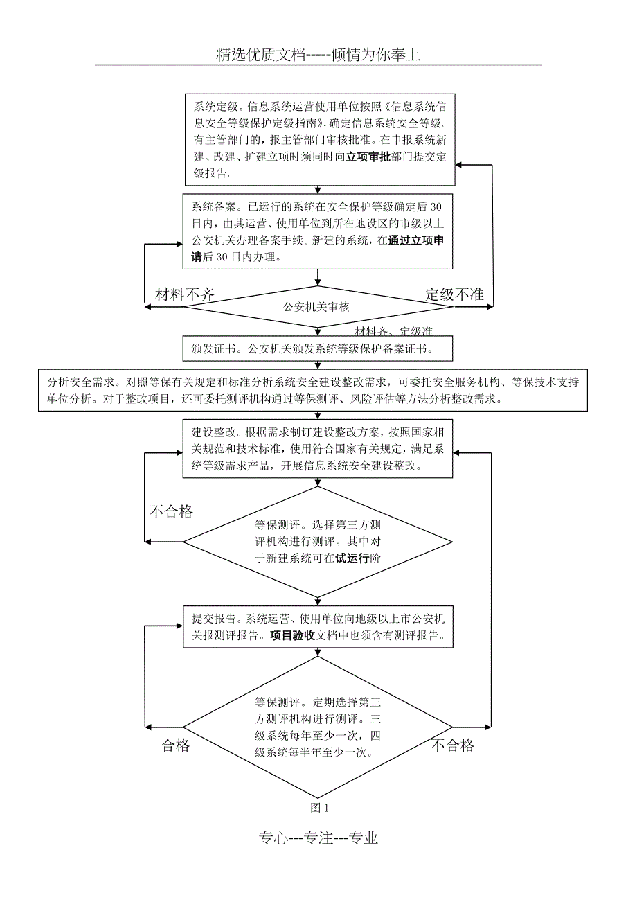 信息安全等级保护_第2页