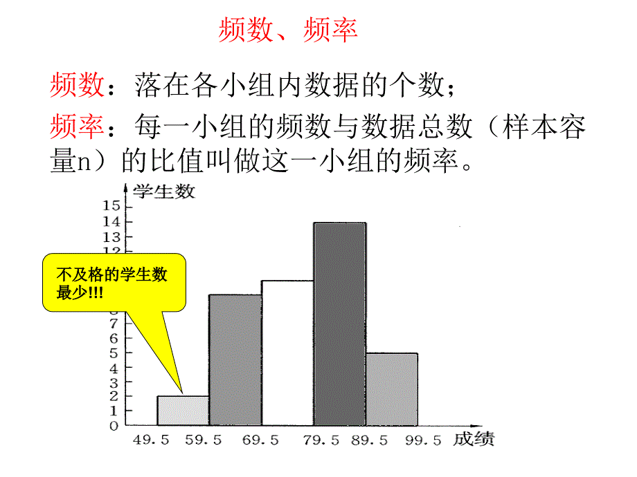 估计总体的分布_第3页