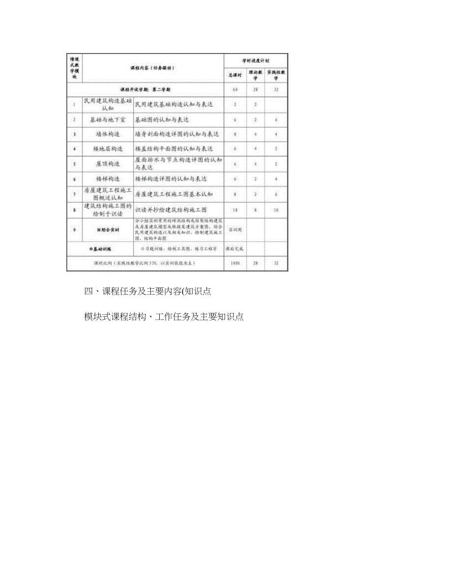 建筑识图与构造学习领域课程标准汇总_第5页