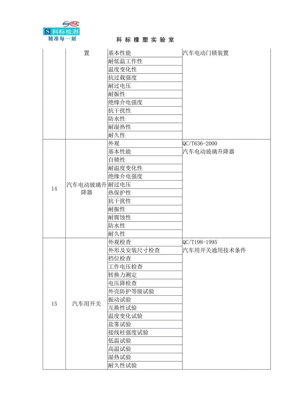 汽车用品检测项目.doc_第5页