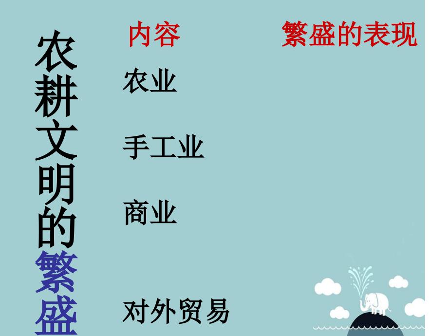 八年级历史与社会下册第五单元第一课农耕文明的繁盛课件人教版_第3页