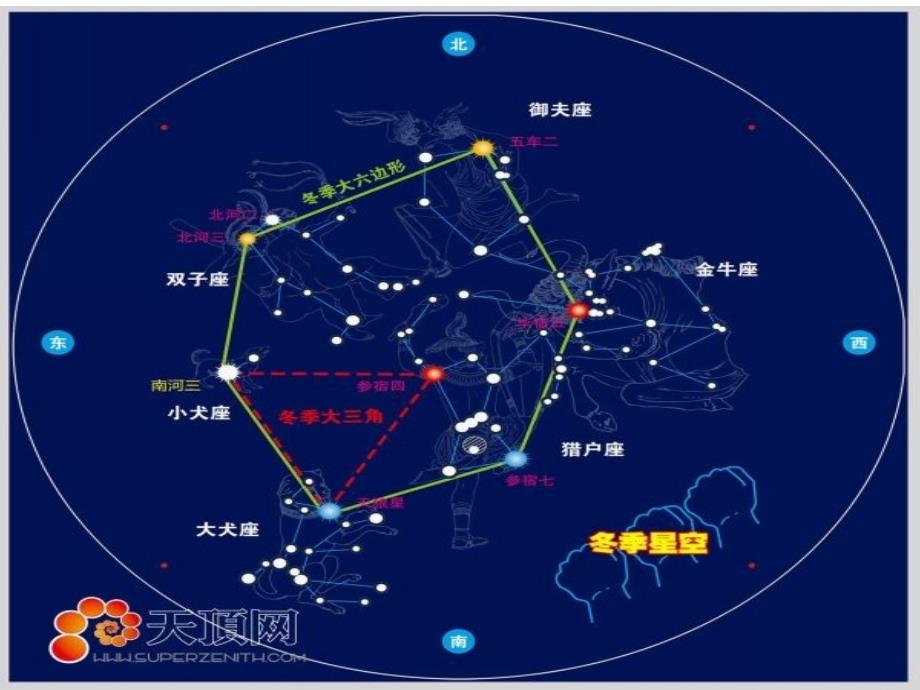 青岛版科学五四制四上第7课冬季星空课件3_第4页