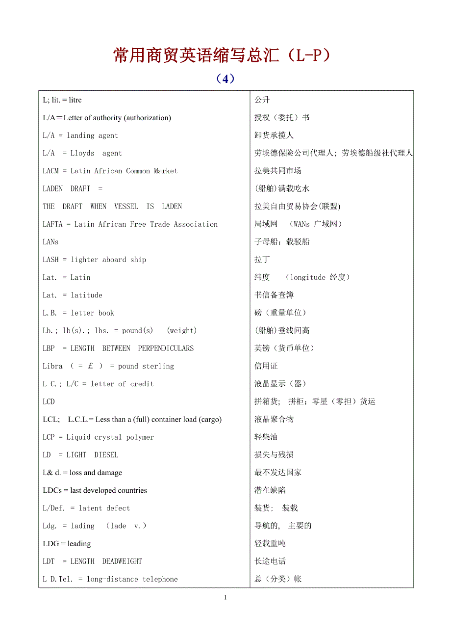 常用商贸英语缩写总汇4_第1页