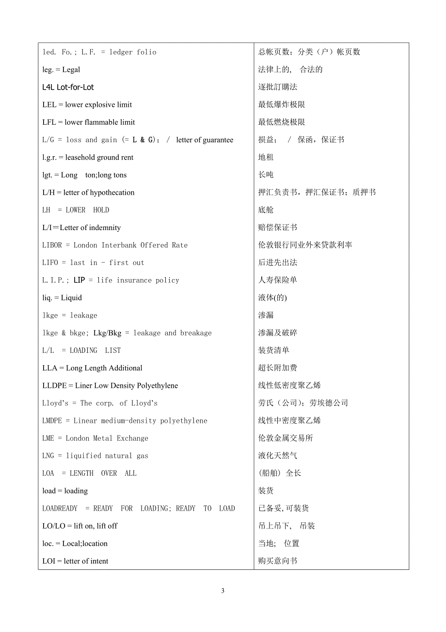 常用商贸英语缩写总汇4_第3页