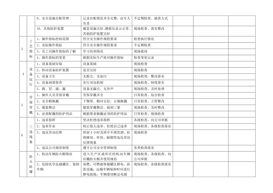 公司综合安全检查表_第2页