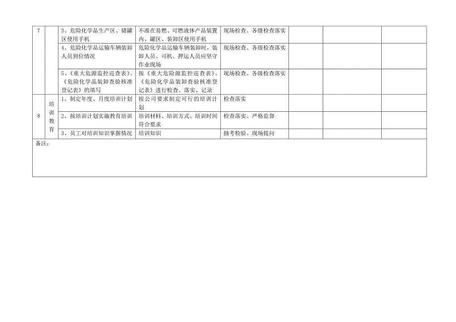 公司综合安全检查表_第3页