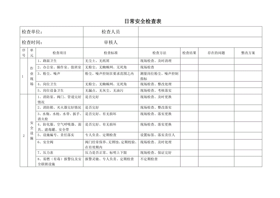 公司综合安全检查表_第4页