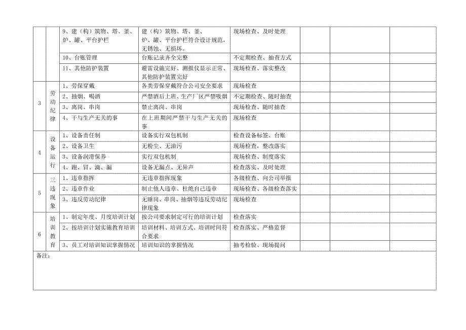 公司综合安全检查表_第5页