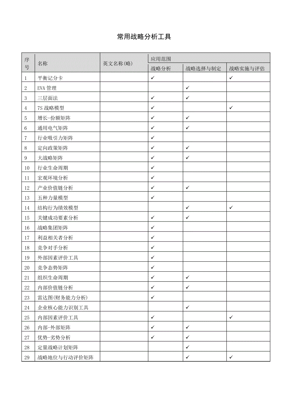 常用战略分析工具_第1页