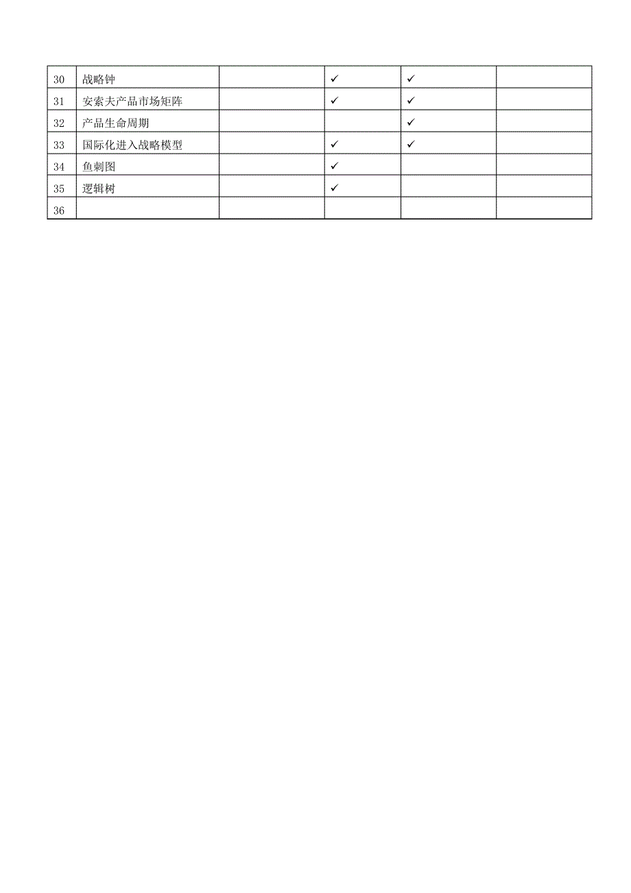 常用战略分析工具_第2页