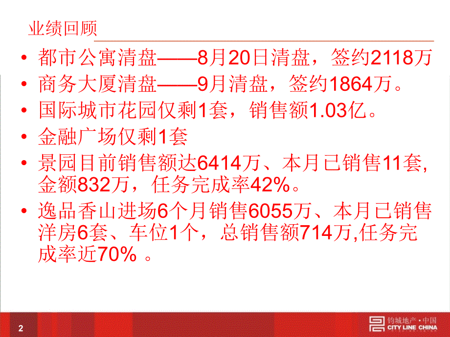 郑州逸品香山2期开盘前营销方案53P_第2页