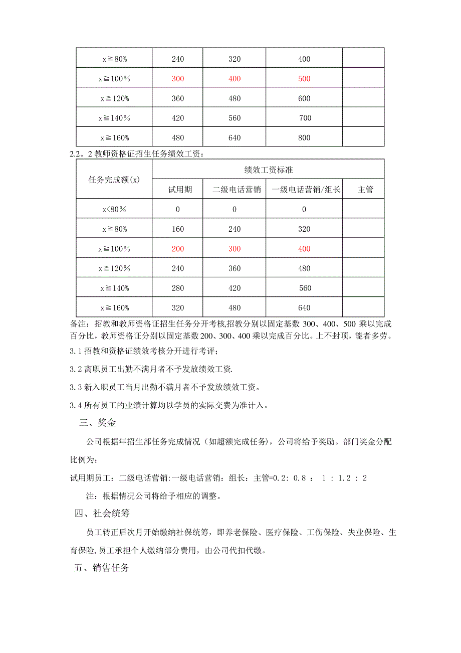 TMK小组薪酬制度_第2页