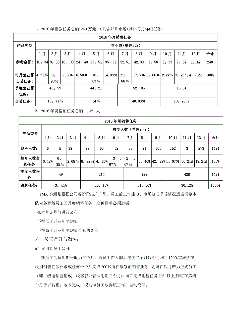 TMK小组薪酬制度_第3页