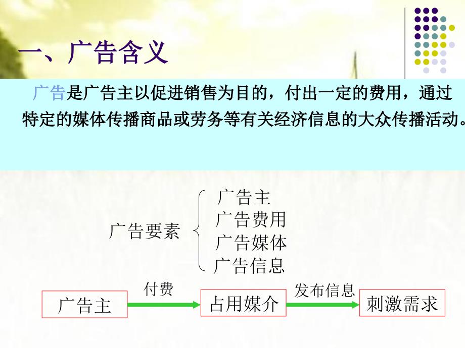 广告策划-课件_第3页