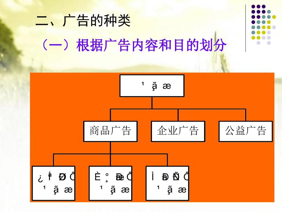 广告策划-课件_第4页