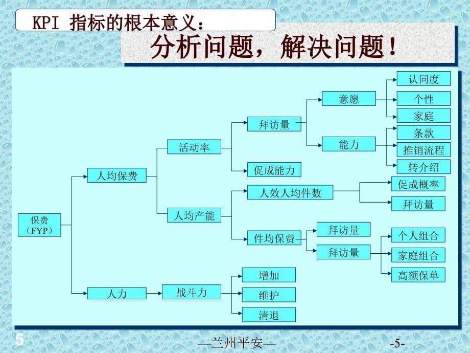 1运用KPI指标解决问题_第5页