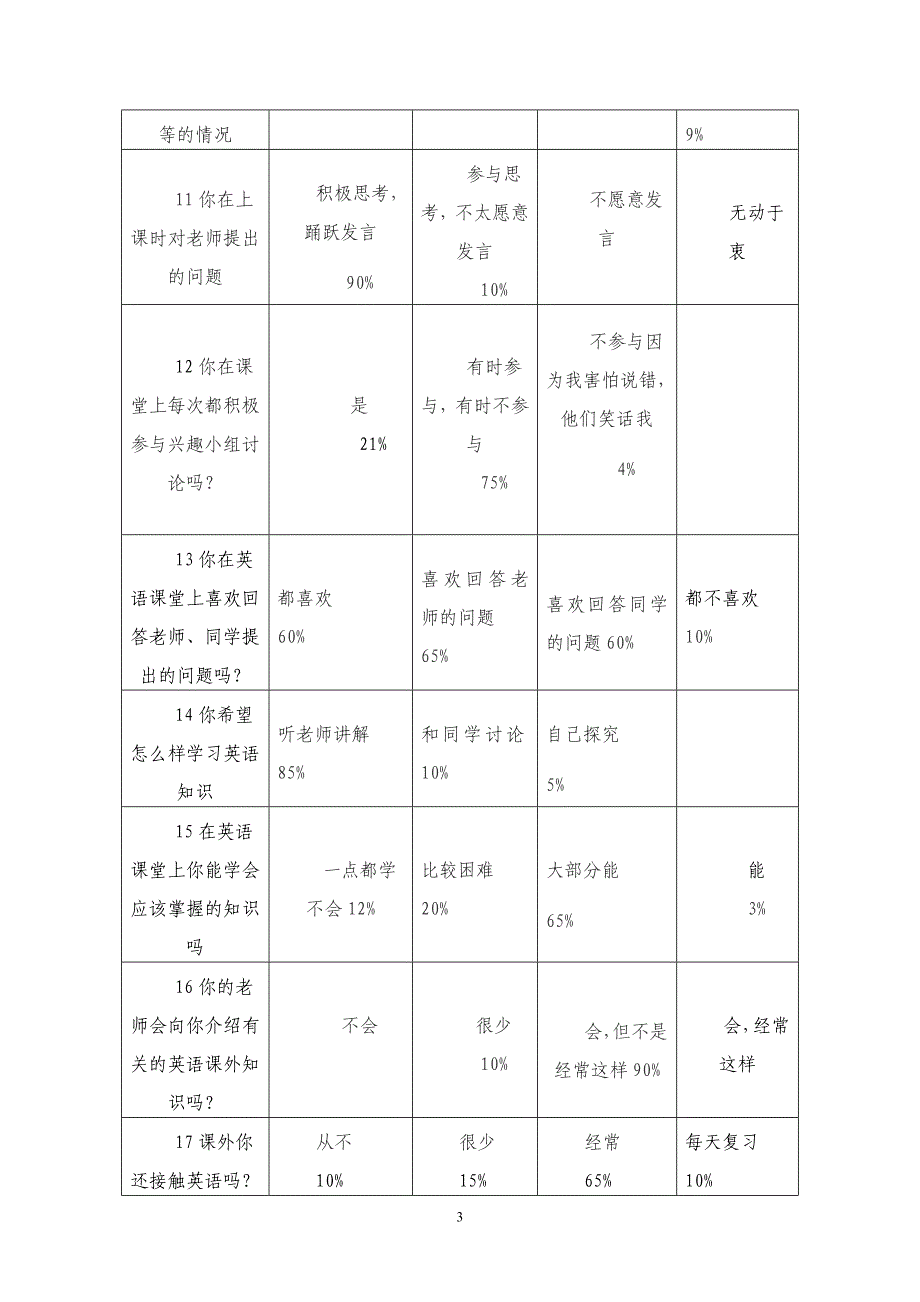 田家城小学学生英语学习调查问卷分析报告_第3页