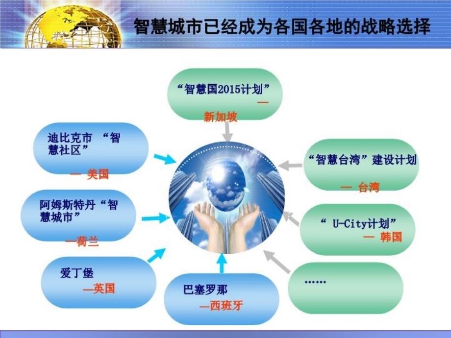 最新宁波创建智慧城市的探索和实践PPT课件_第4页