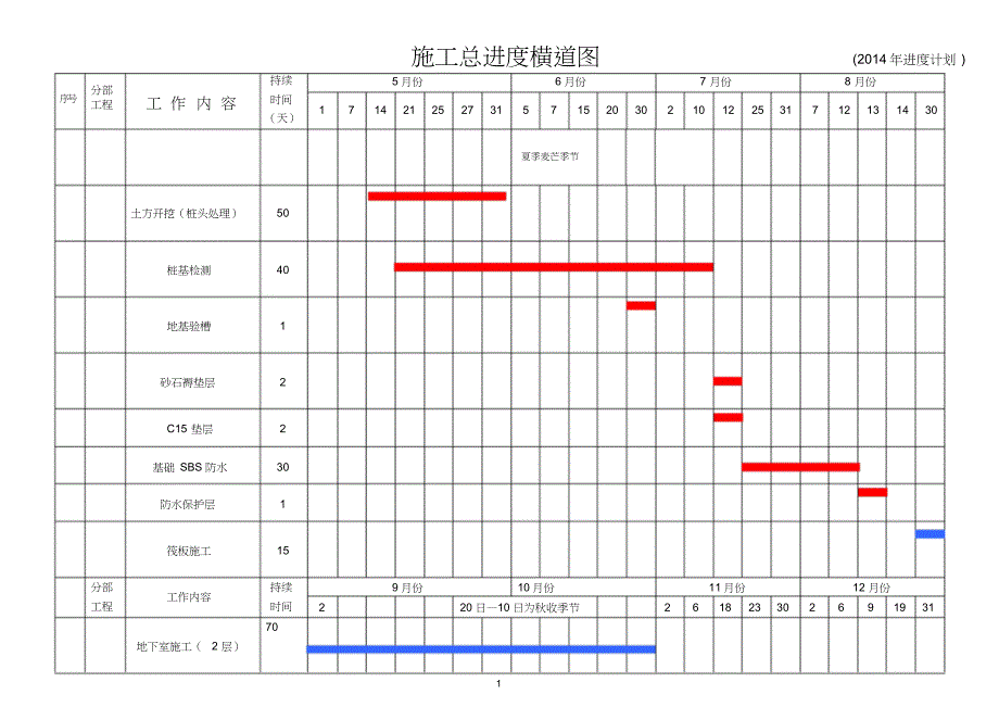 (完整版)施工总进度计划横道图.doc_第1页