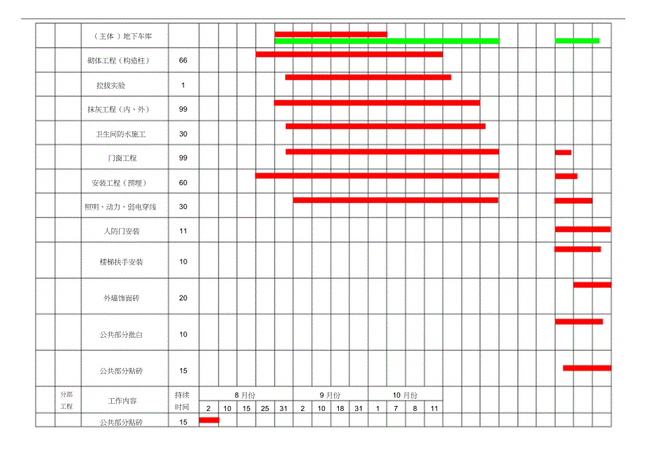 (完整版)施工总进度计划横道图.doc_第3页