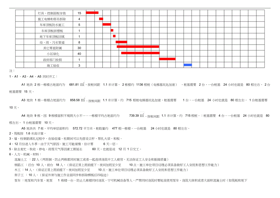 (完整版)施工总进度计划横道图.doc_第4页