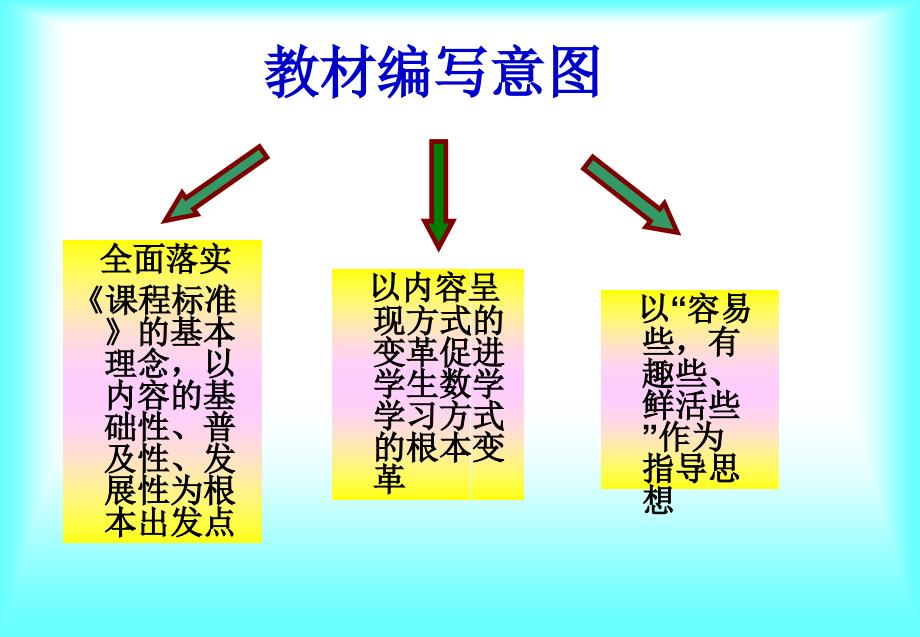 青岛版八年级数学下册.ppt_第2页