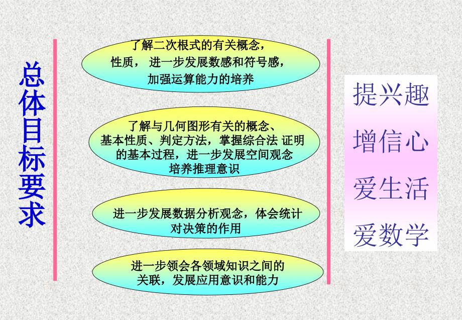 青岛版八年级数学下册.ppt_第3页