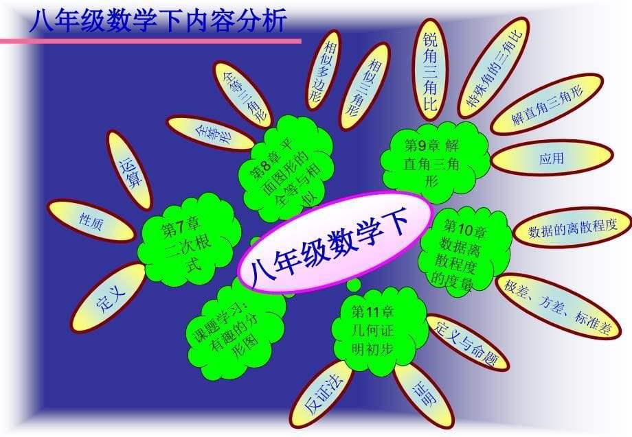 青岛版八年级数学下册.ppt_第5页