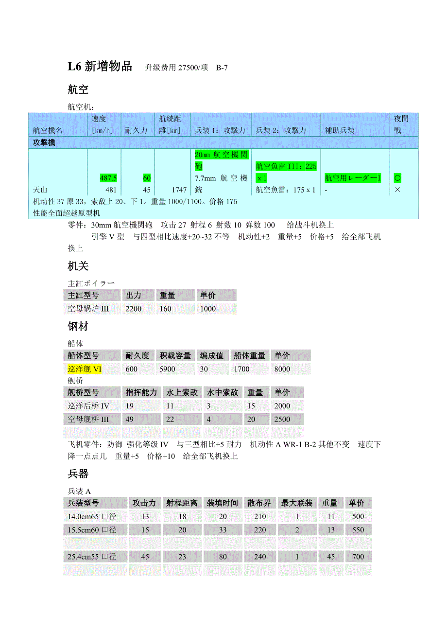 钢铁的咆哮3 L6~10技术&amp;装备_第1页