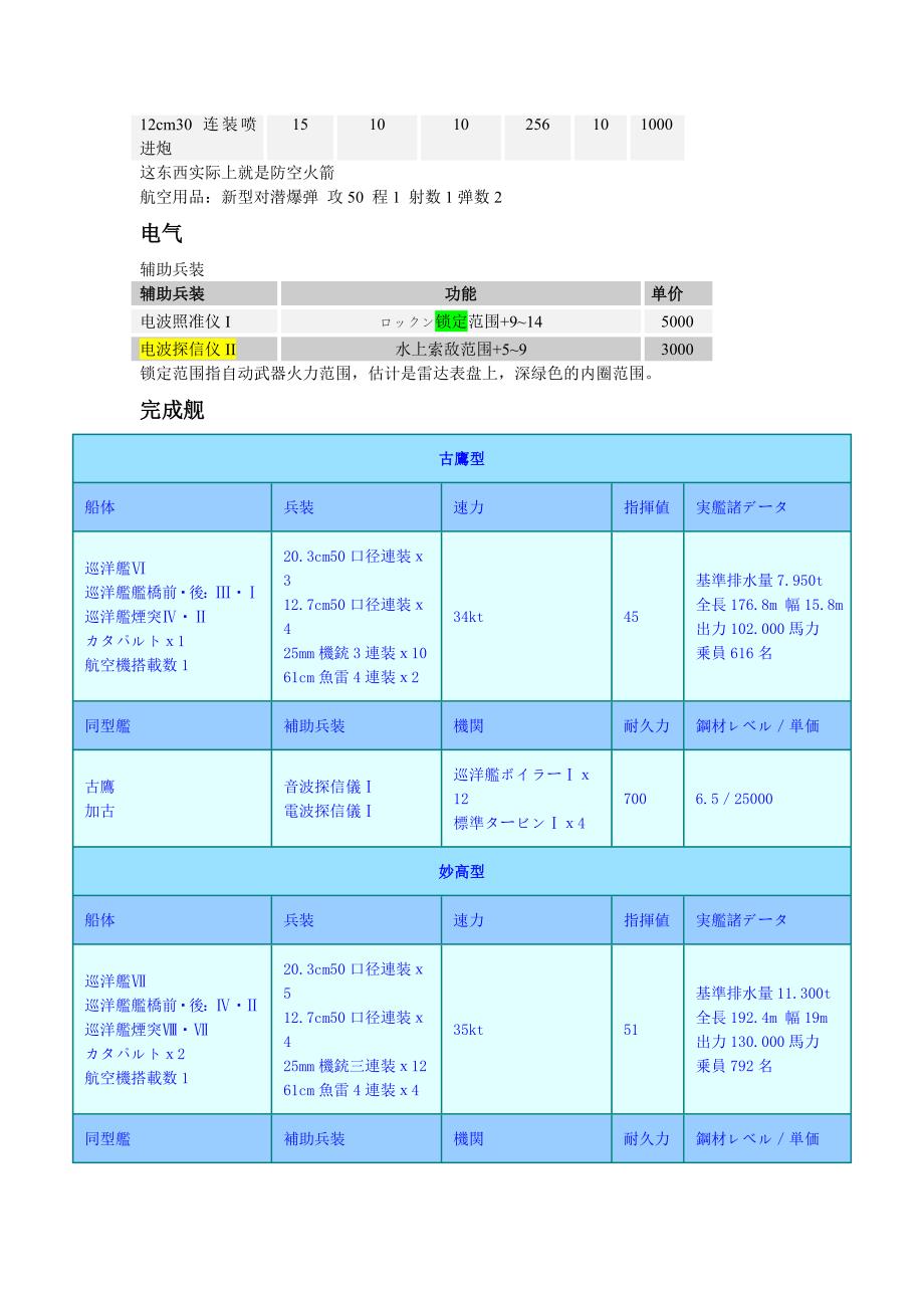 钢铁的咆哮3 L6~10技术&amp;装备_第4页