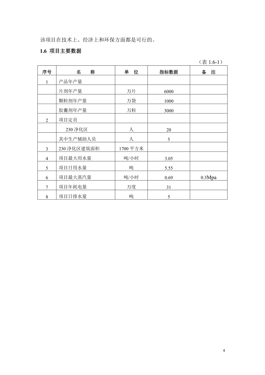 XX制药厂230净化区改造及设备配套完善项目可行性研究报告43656_第4页