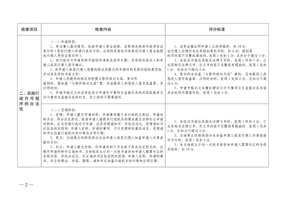 交通运输行政许可案卷评查标准_第2页