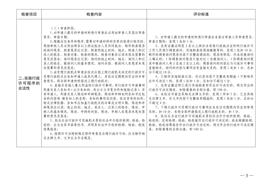 交通运输行政许可案卷评查标准_第3页