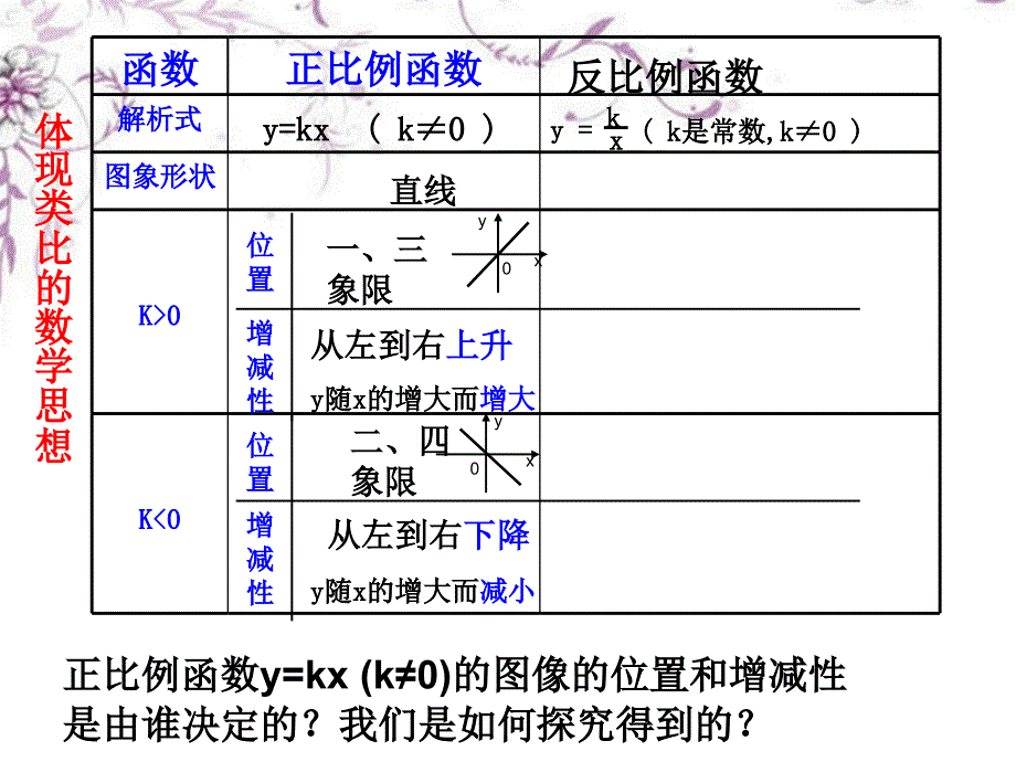 《反比例函数图象及性质》课件_第4页